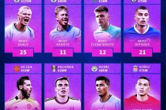 曼联2-2绝平伯恩茅斯，B费双响难救主，滕哈赫帅位风雨飘摇