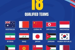 佩德里世预赛进球助西班牙大胜对手